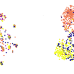 Example of how a finetuned Sentence Transformer alters the embeddings.